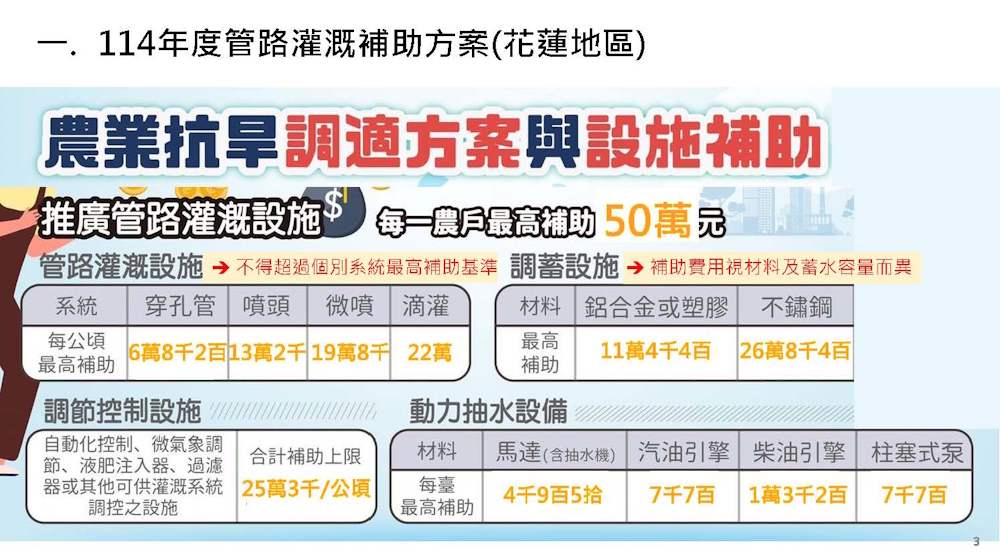 113年管路灌溉補助說明3