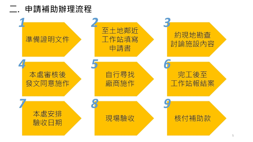 113年管路灌溉補助說明5