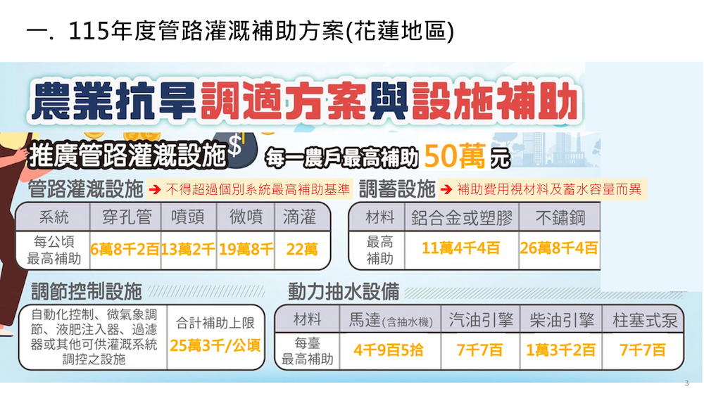 管灌推廣簡報_115_page-0003-調適方案與設施補助