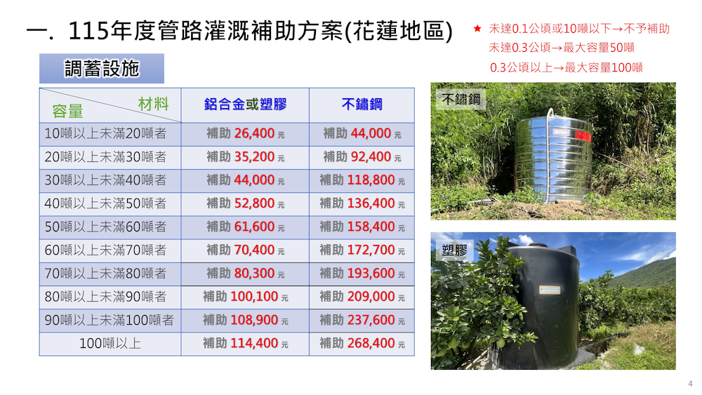  管灌推廣簡報_115_page-0004-調蓄設施容量與材料