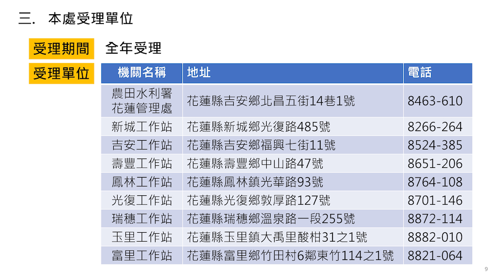 管灌推廣簡報_115_page-0009-受理單位聯絡方式