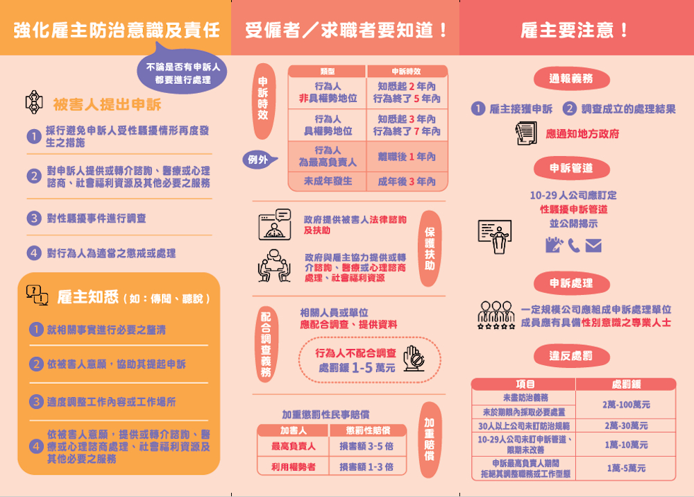 強化雇主防治意識與責任