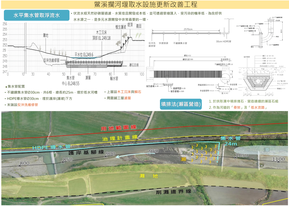 取水設施更新改善方案