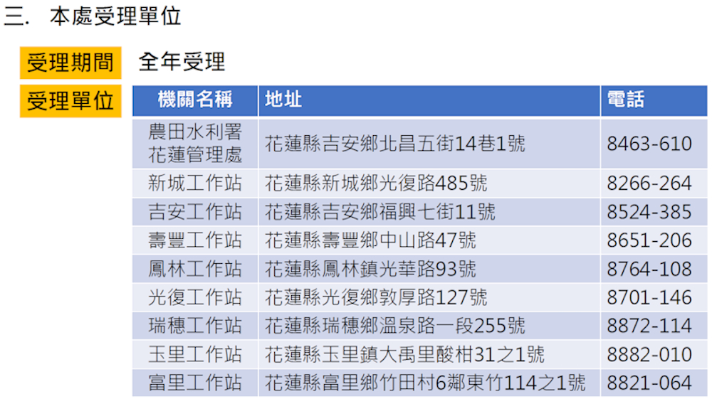 本處受理單位