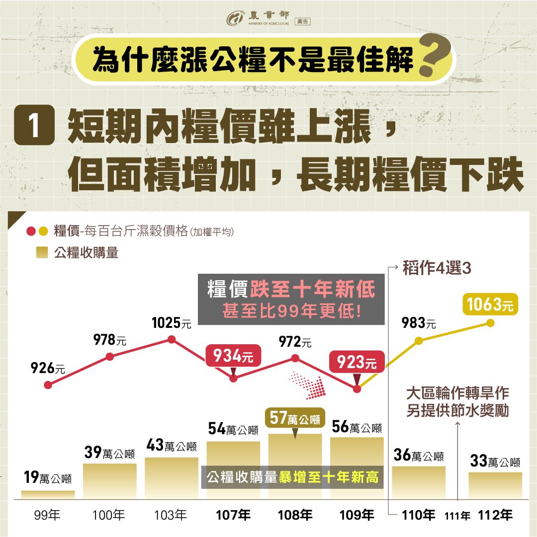 為什麼「漲公糧」不是最佳解？