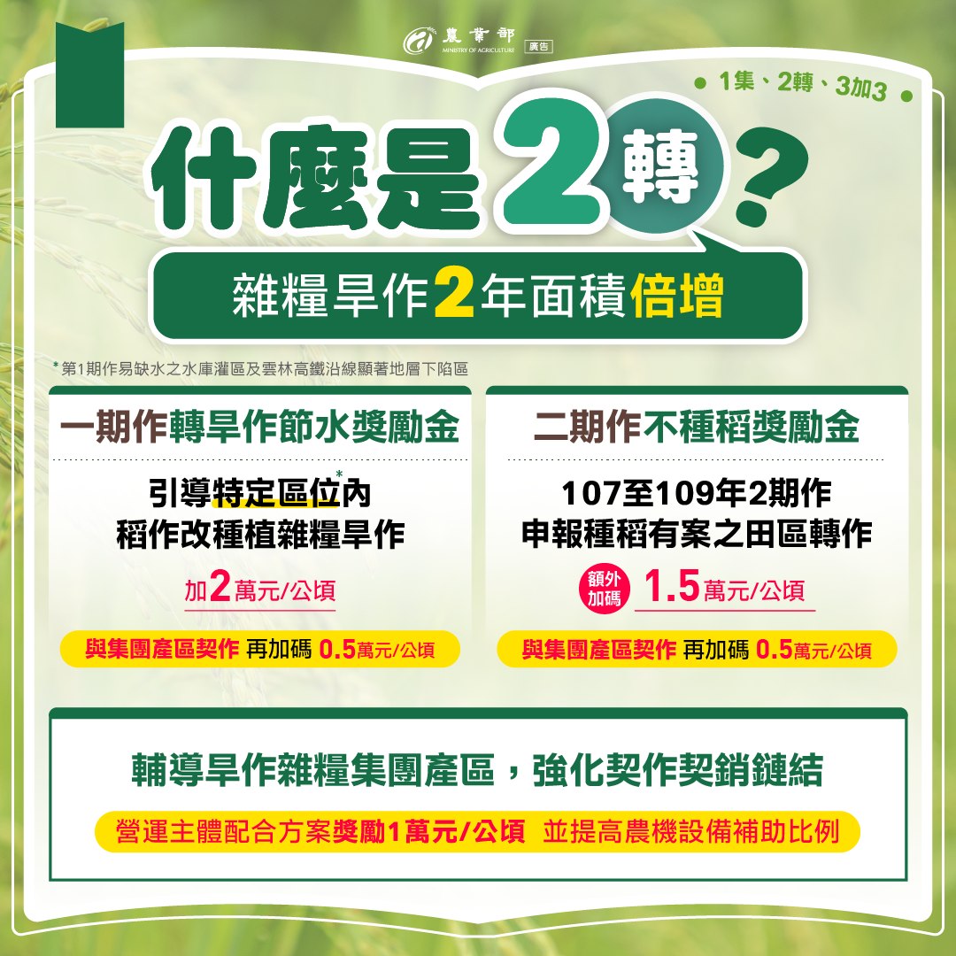 2 轉：加強推動旱作雜糧措施
