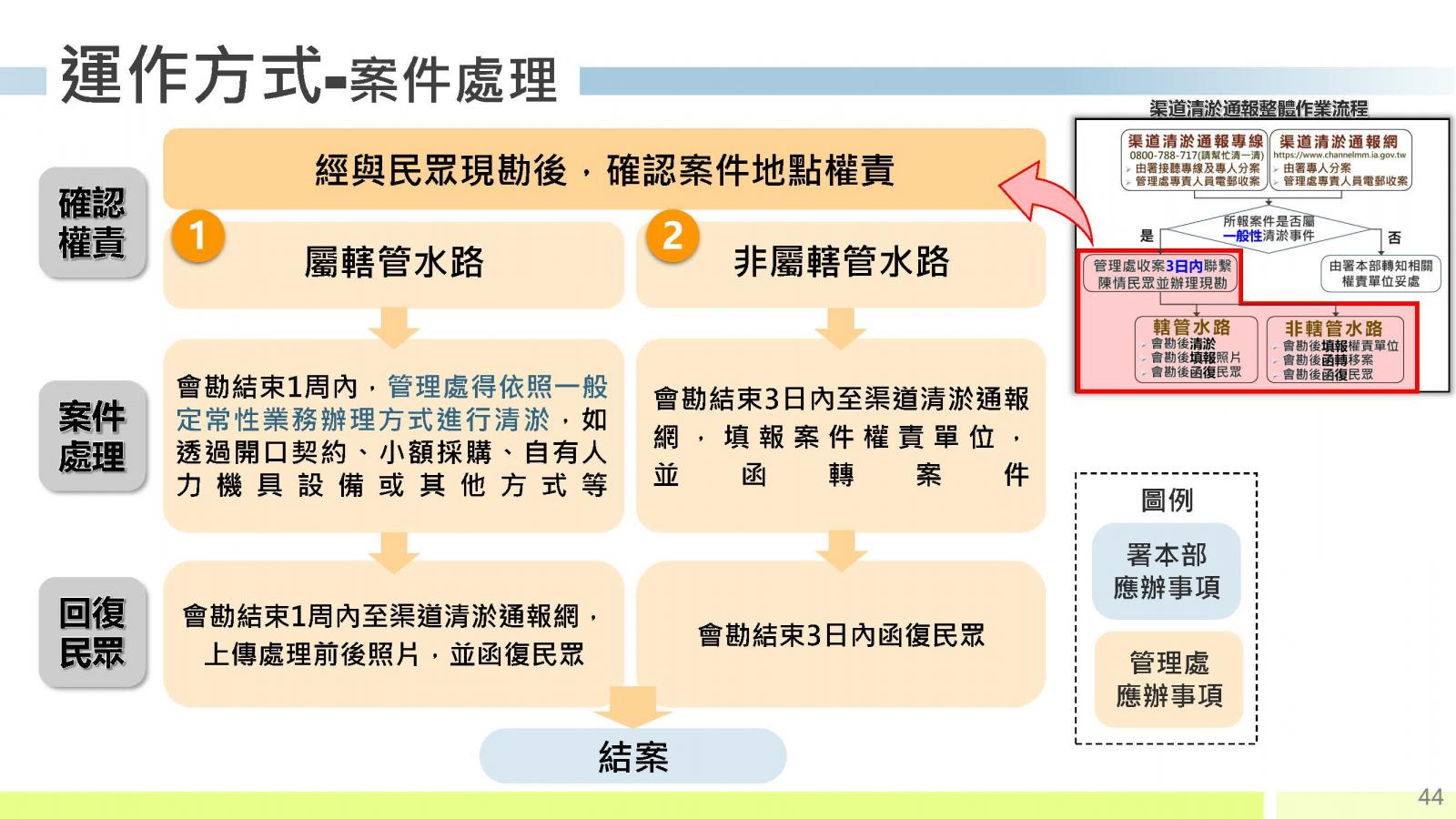 清淤通報說明5