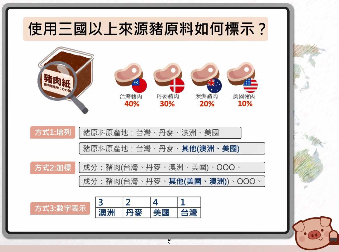原料之原產地標示規定」