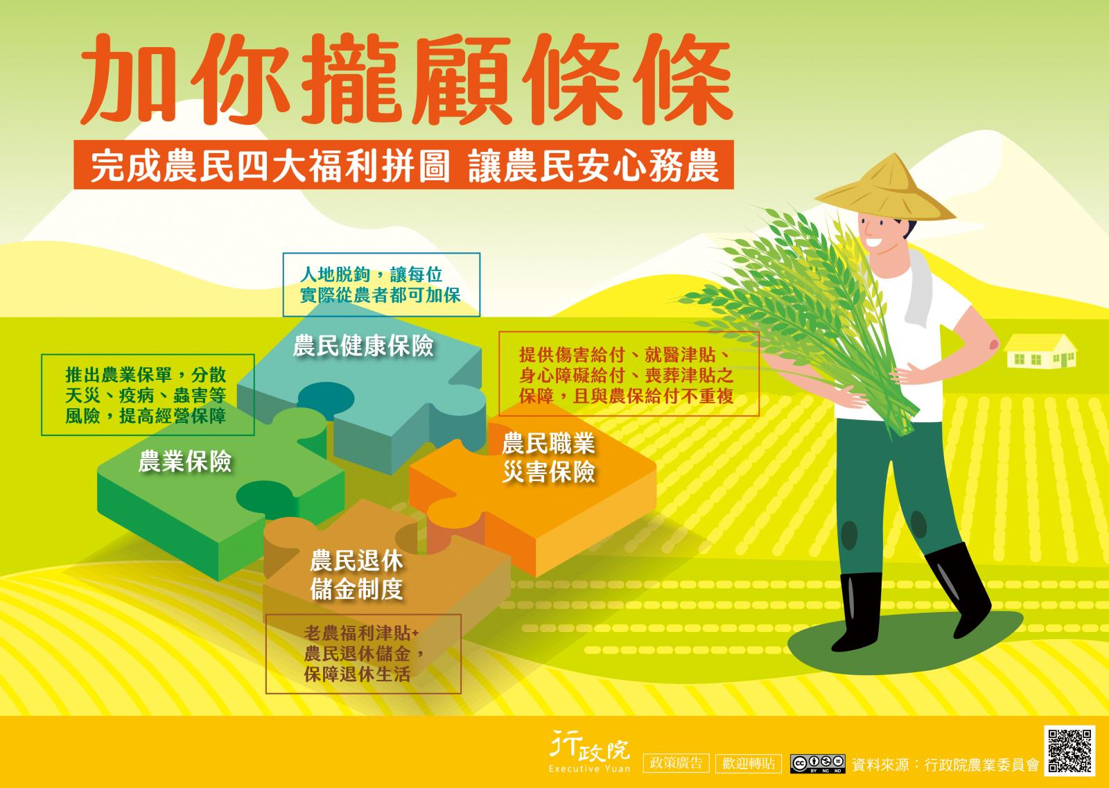 四大福利措施
