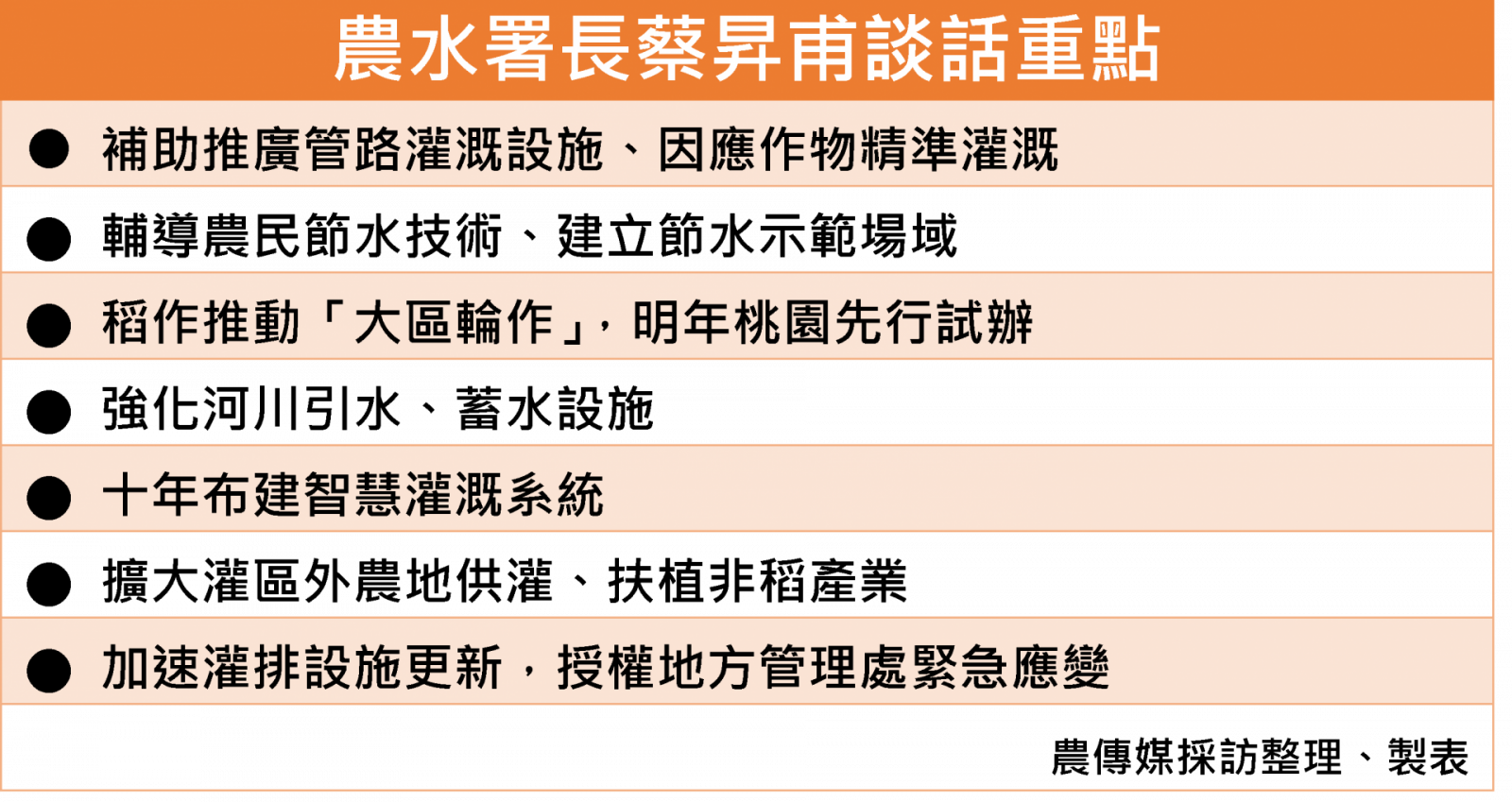 農水署長蔡昇甫