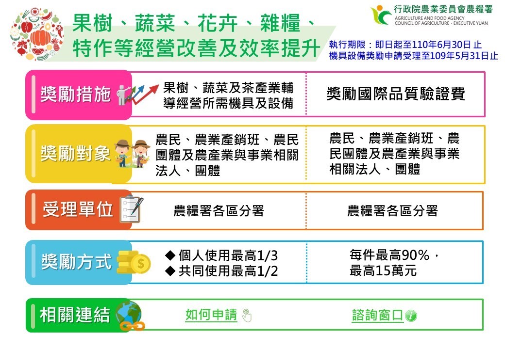 振興資訊