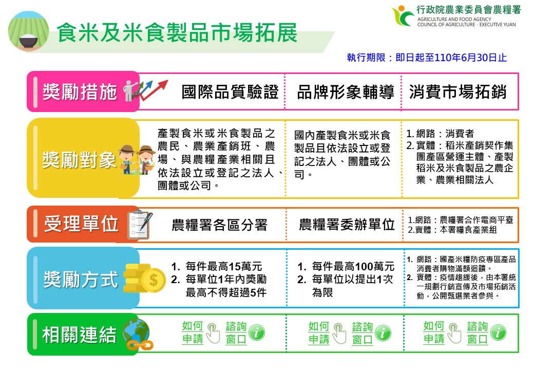 食米及米食製品振興資訊
