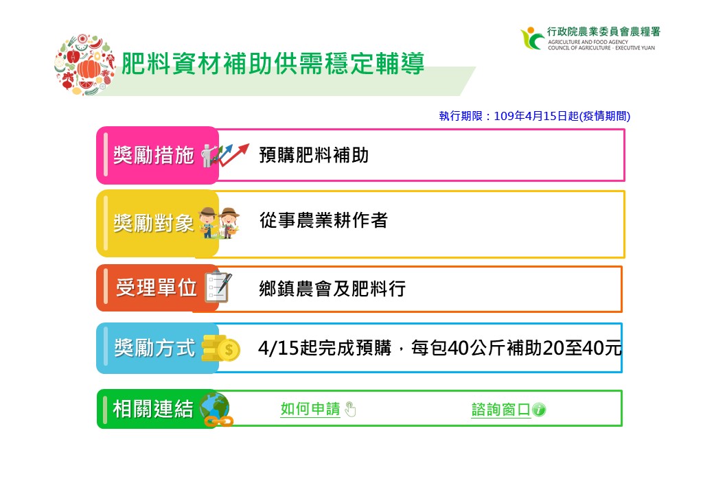 肥料資材補助