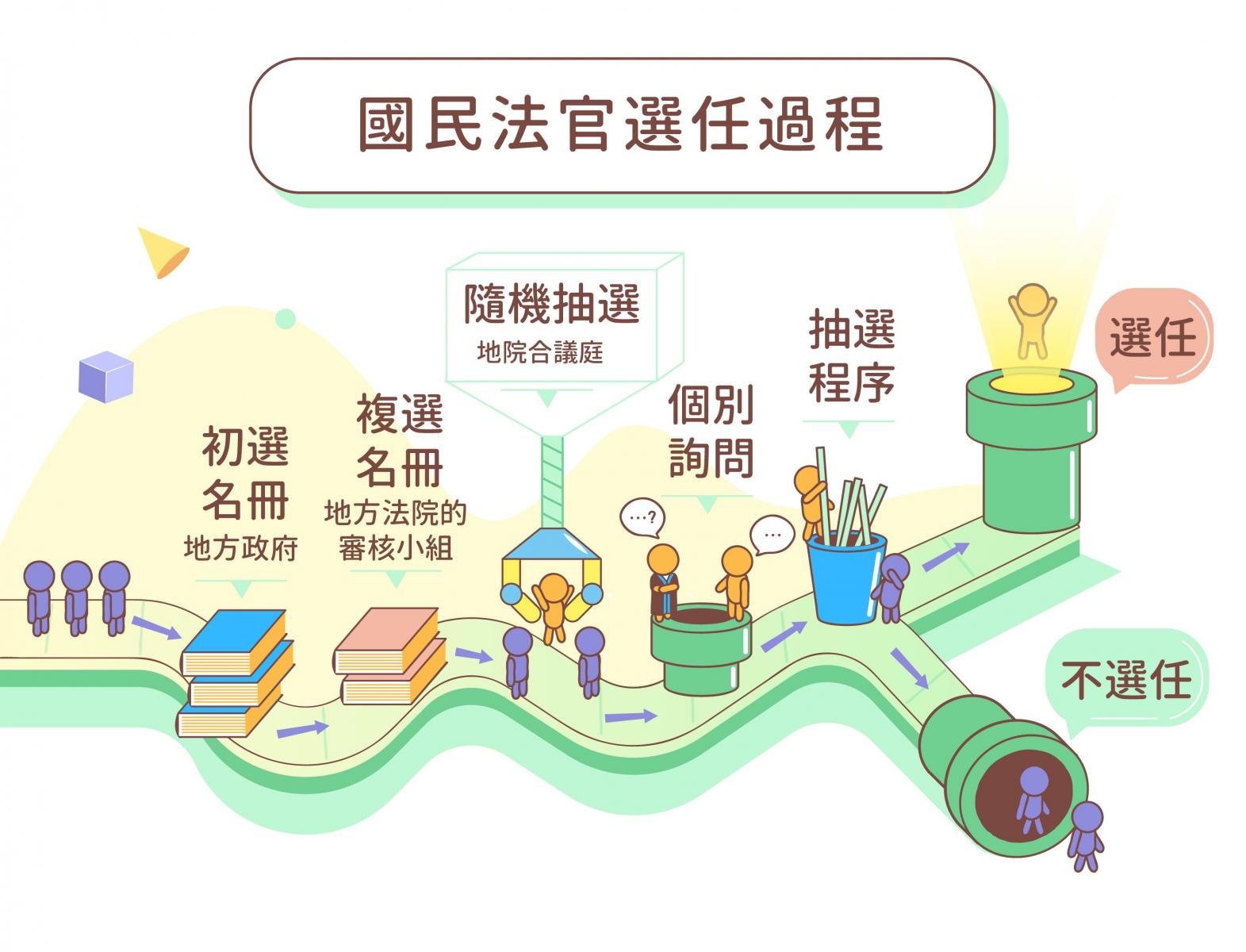 國民法官制度
