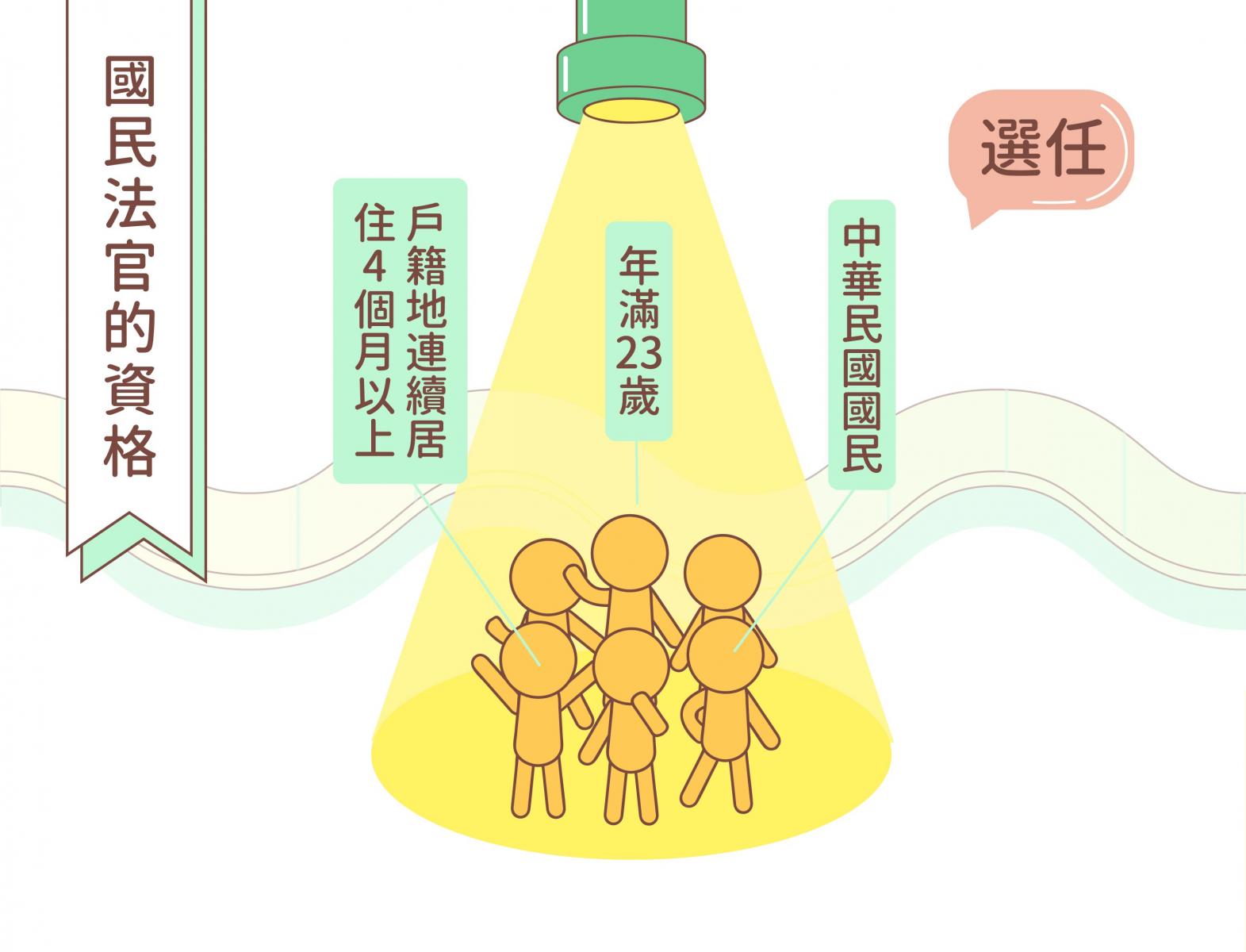 國民法官制度