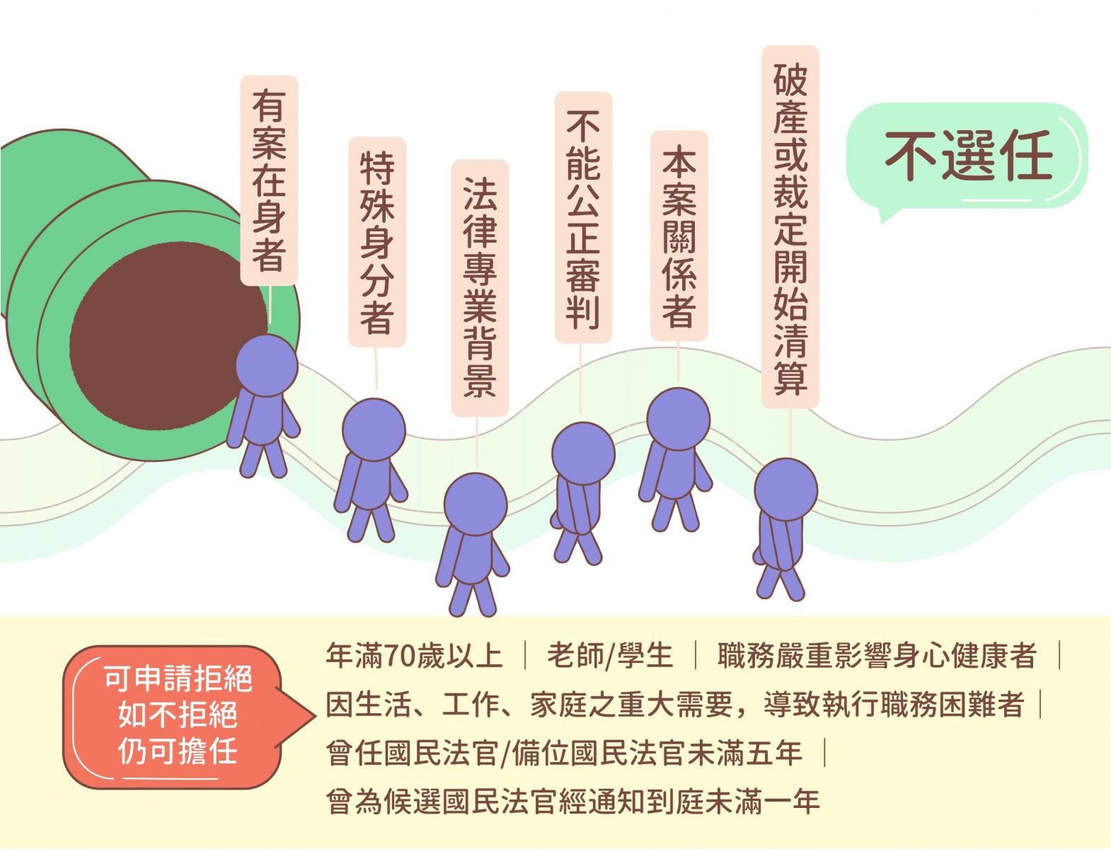 國民法官制度