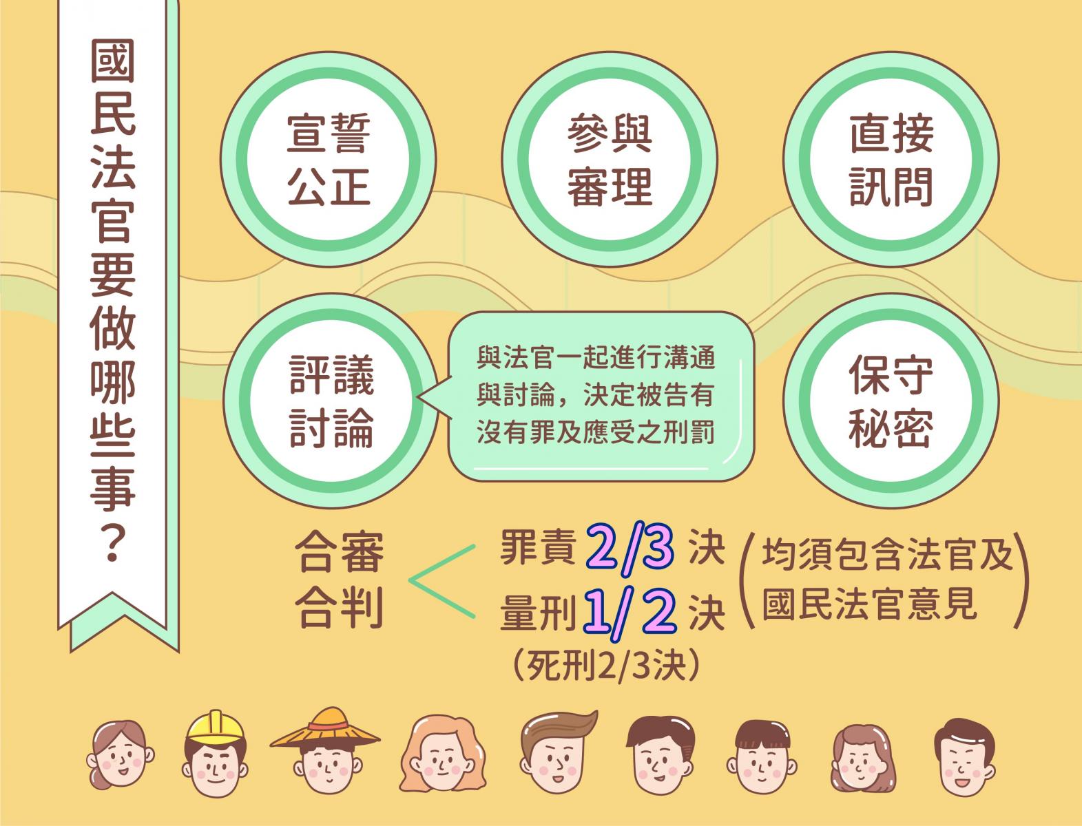 國民法官制度