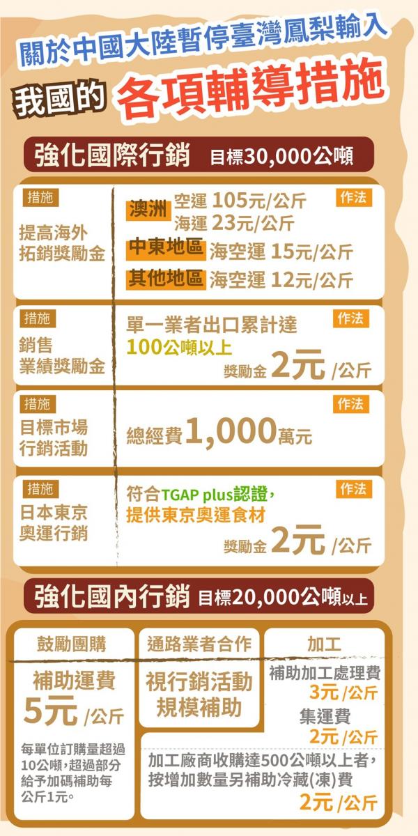 全民支持台灣鳳梨