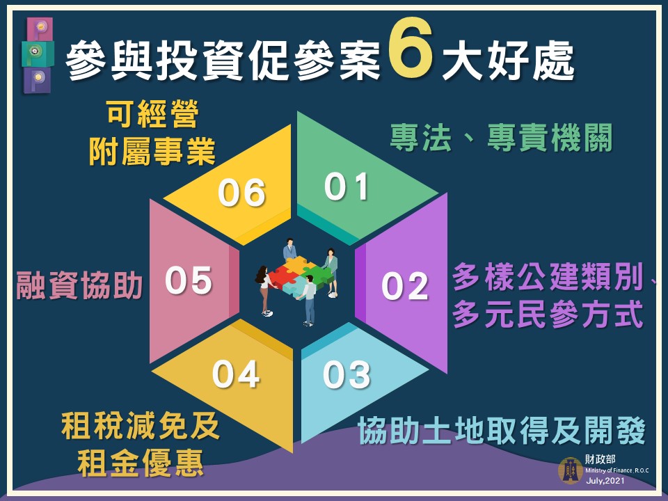 民間參與公共建設投資
