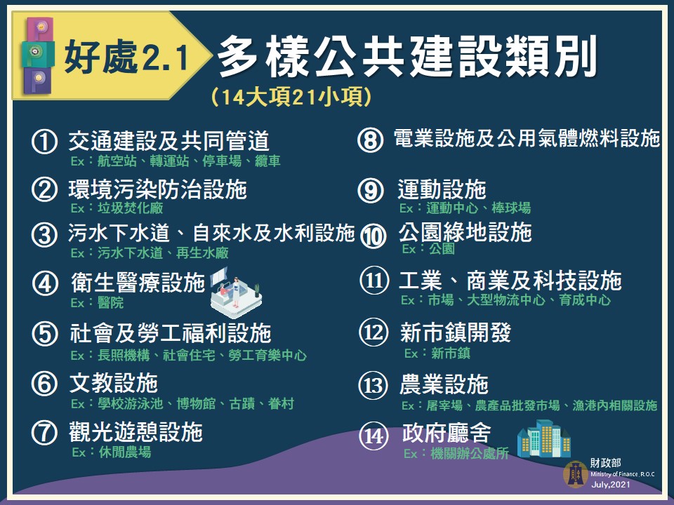 民間參與公共建設投資
