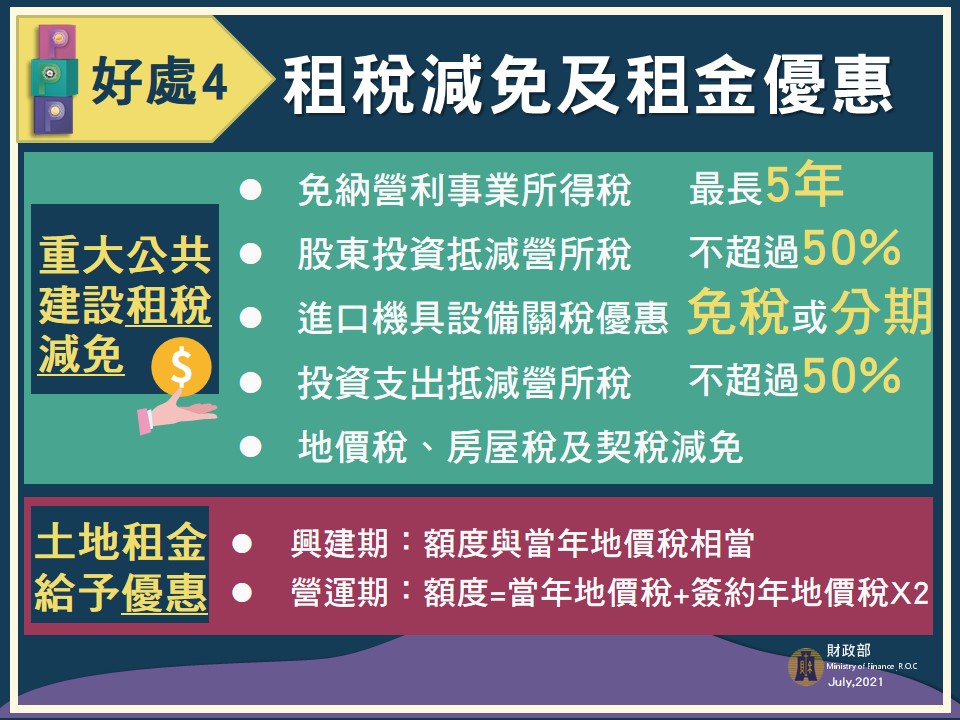 民間參與公共建設投資