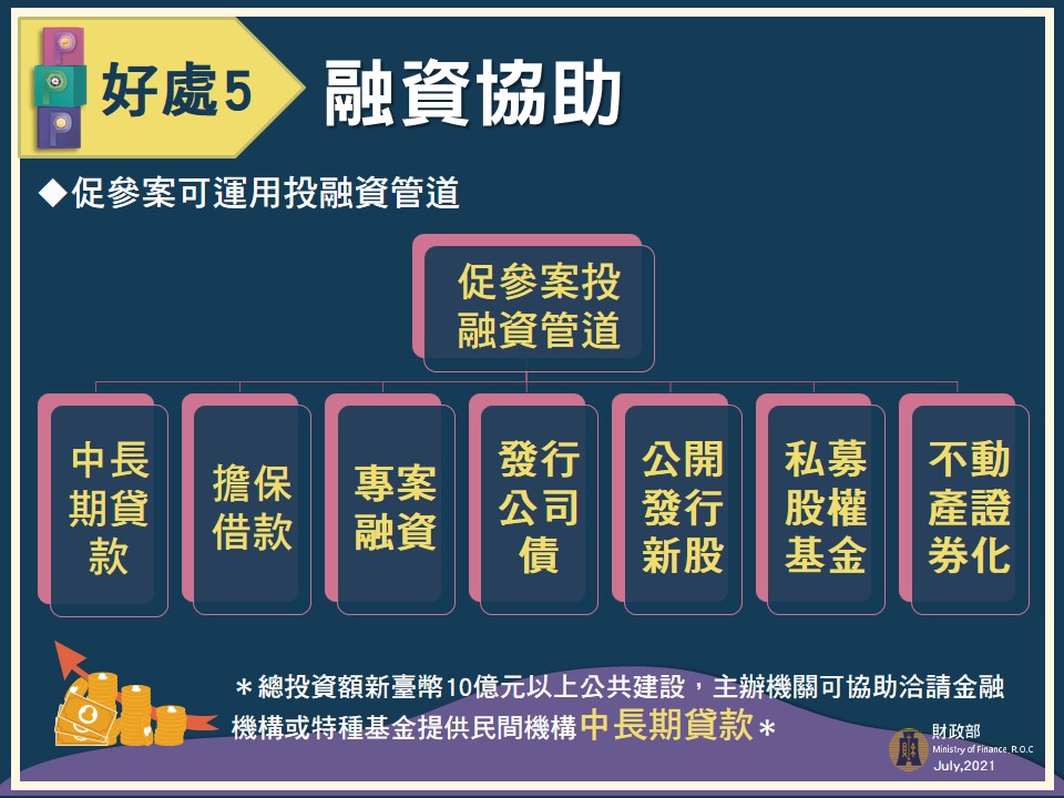 民間參與公共建設投資