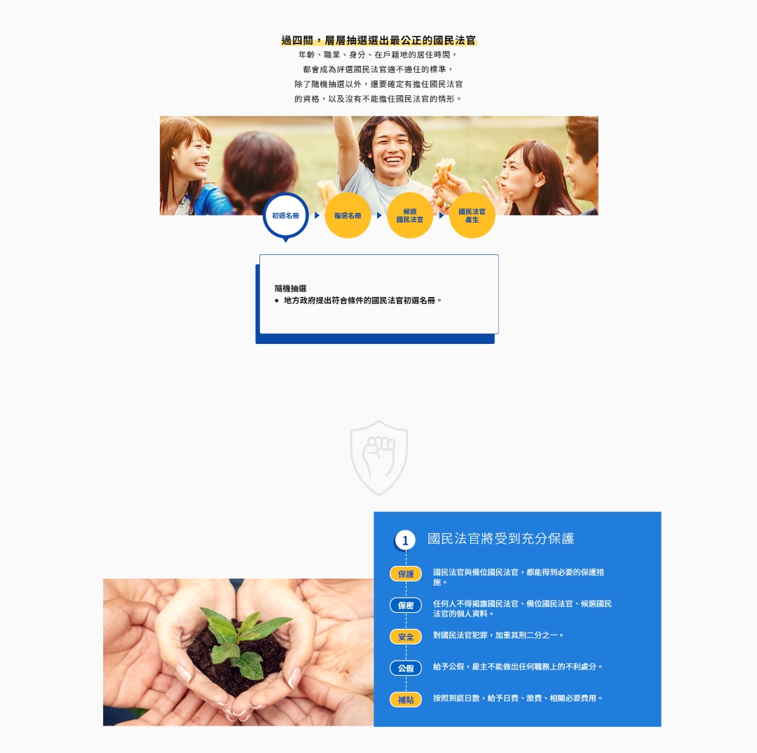 國民法官