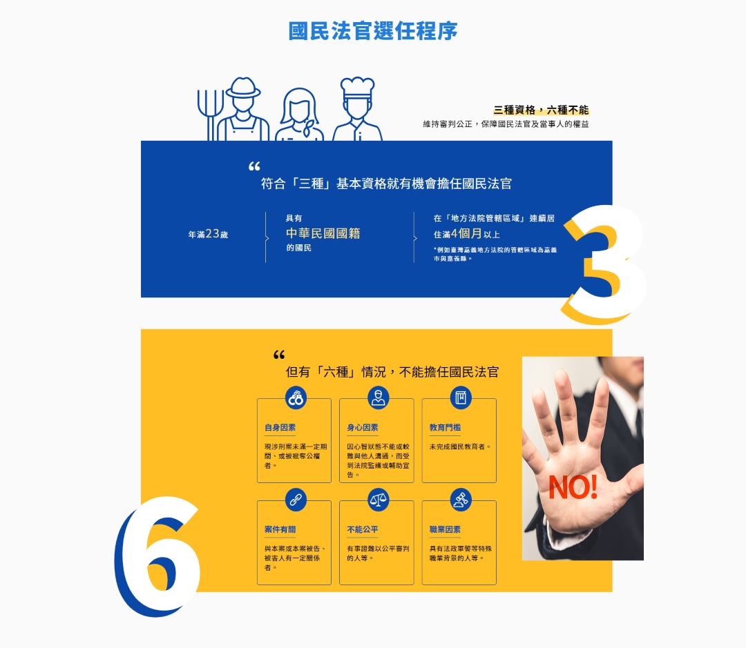 國民法官