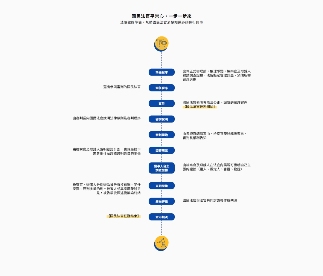 國民法官