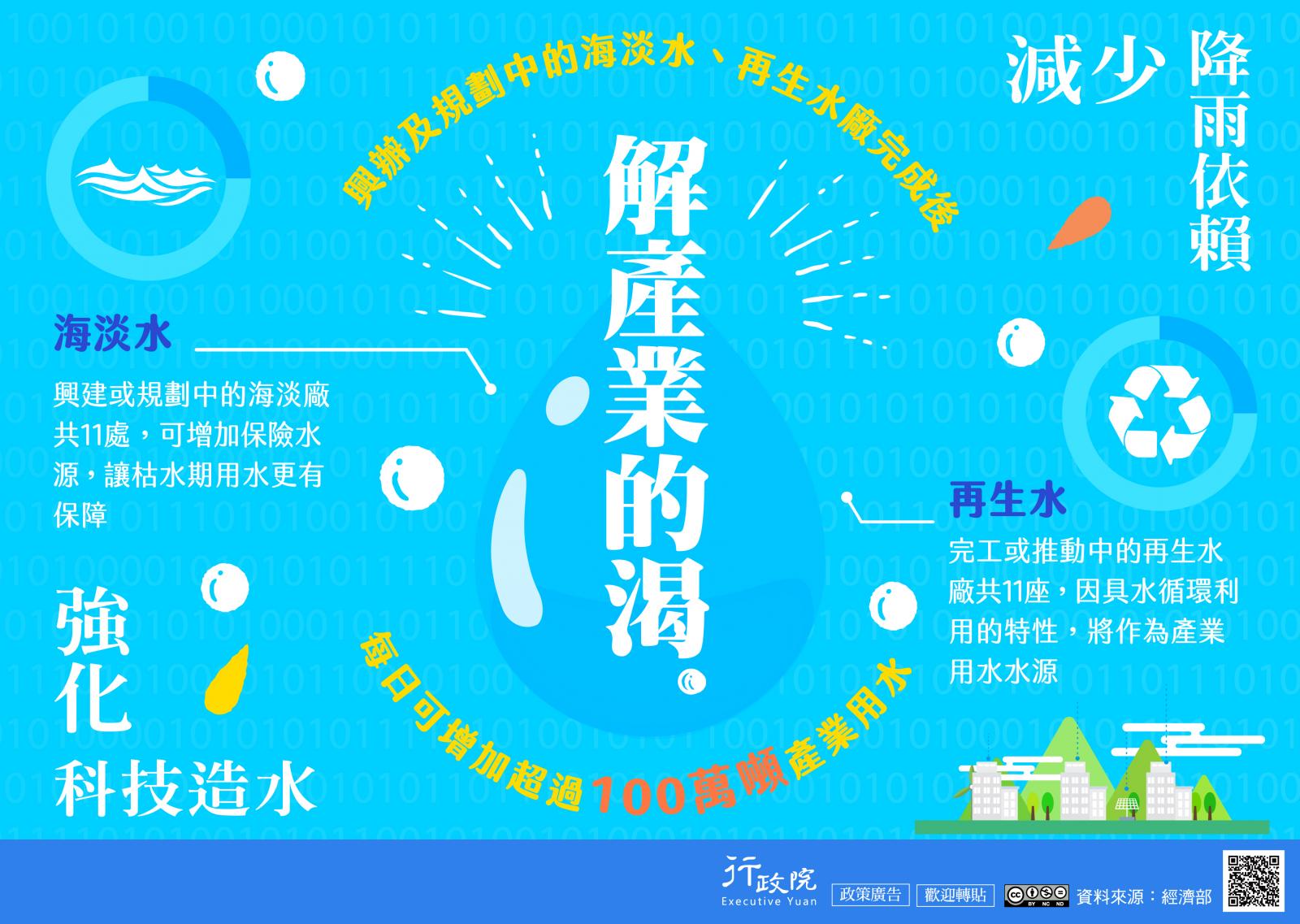 強化科技造水布
