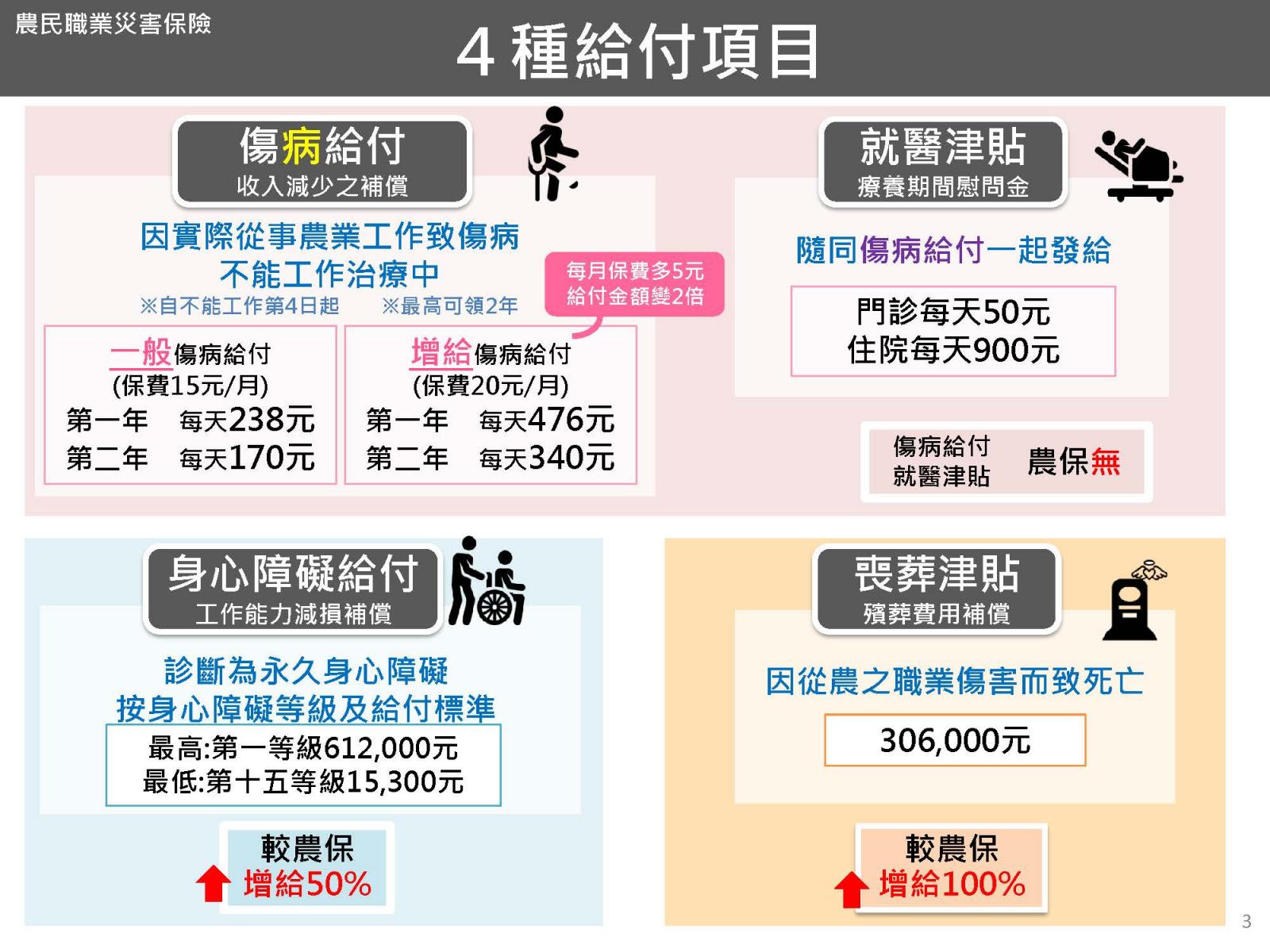 農民職業災害保險3