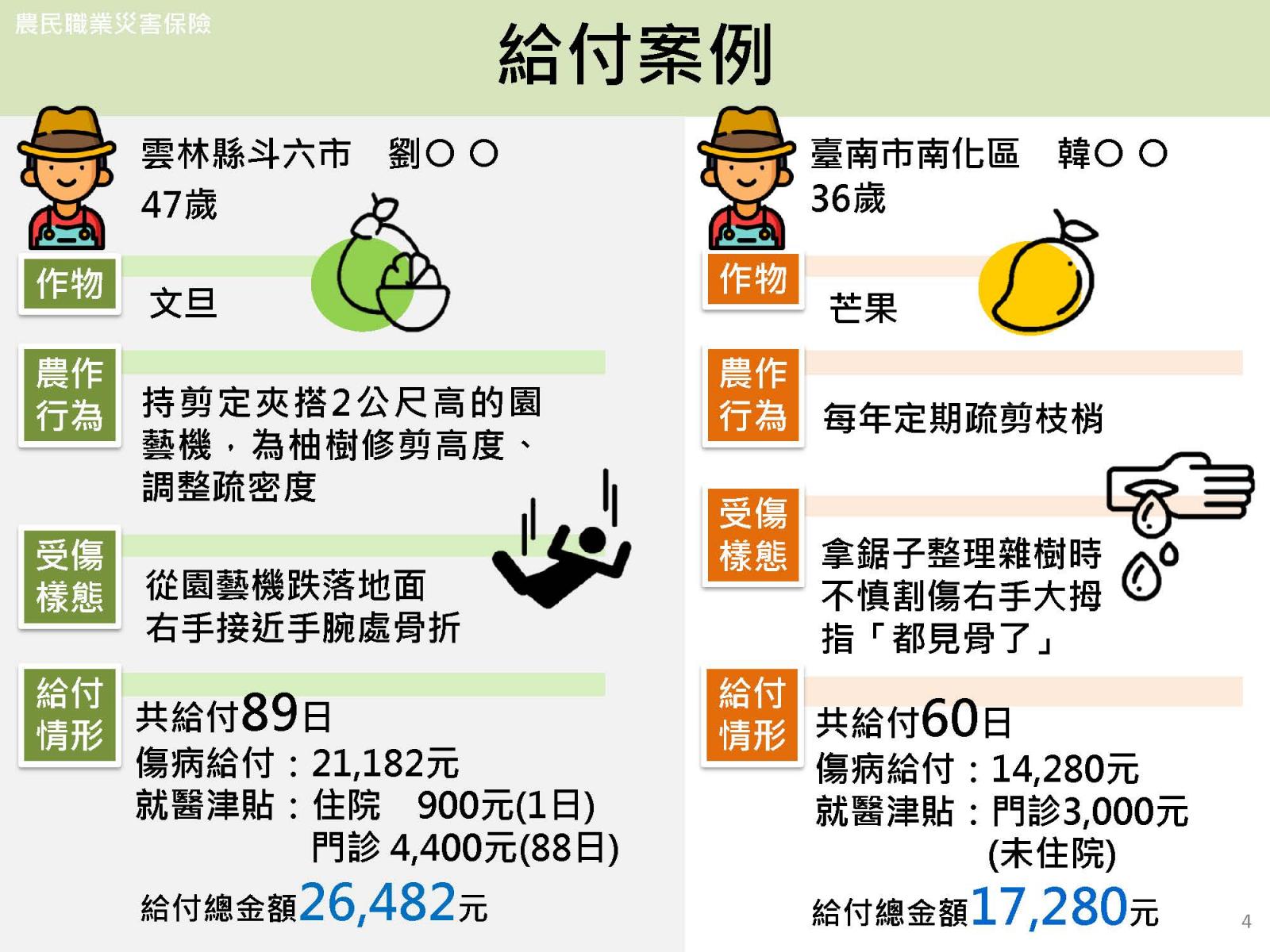 農民職業災害保險4