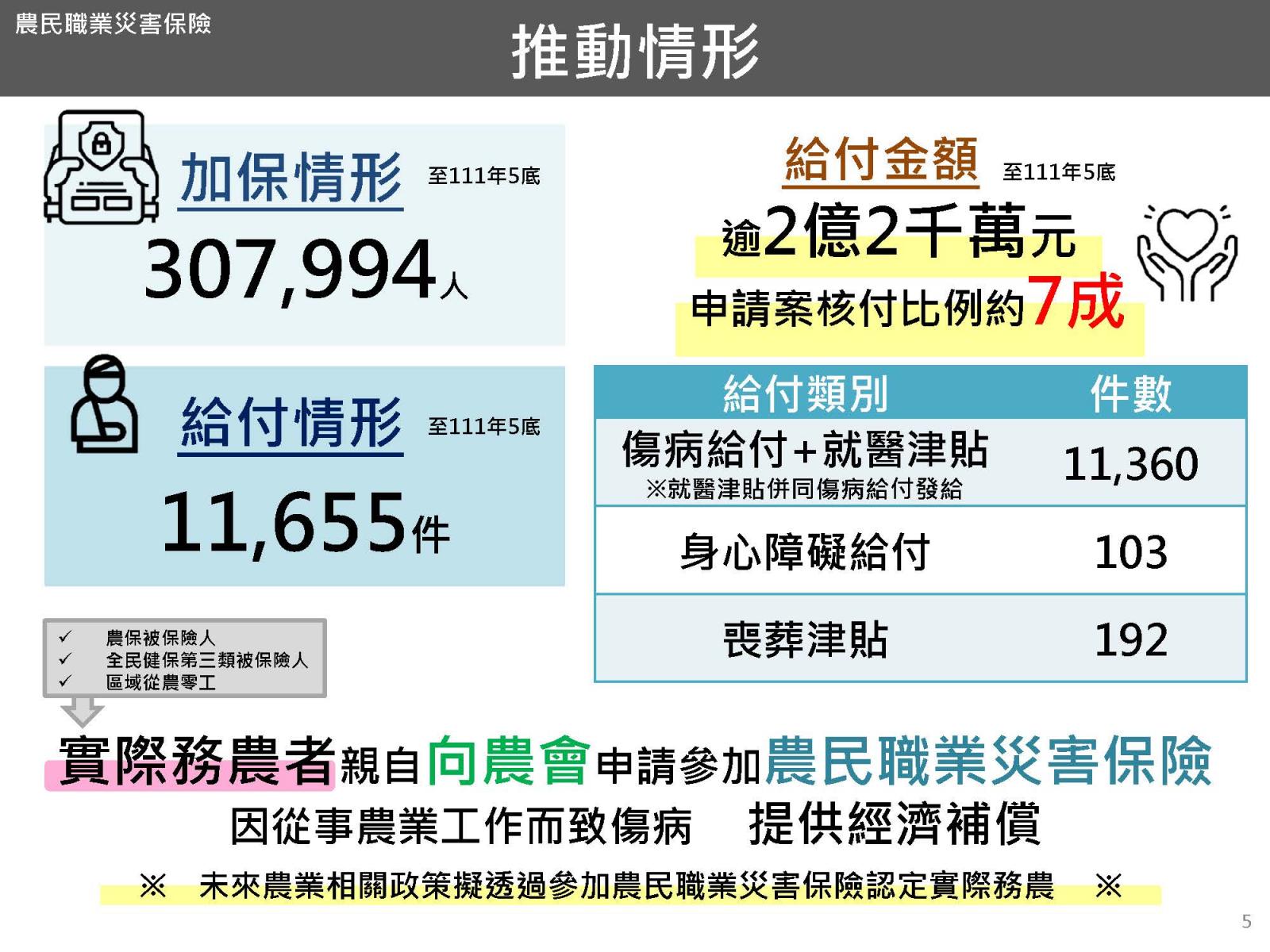 農民職業災害保險5