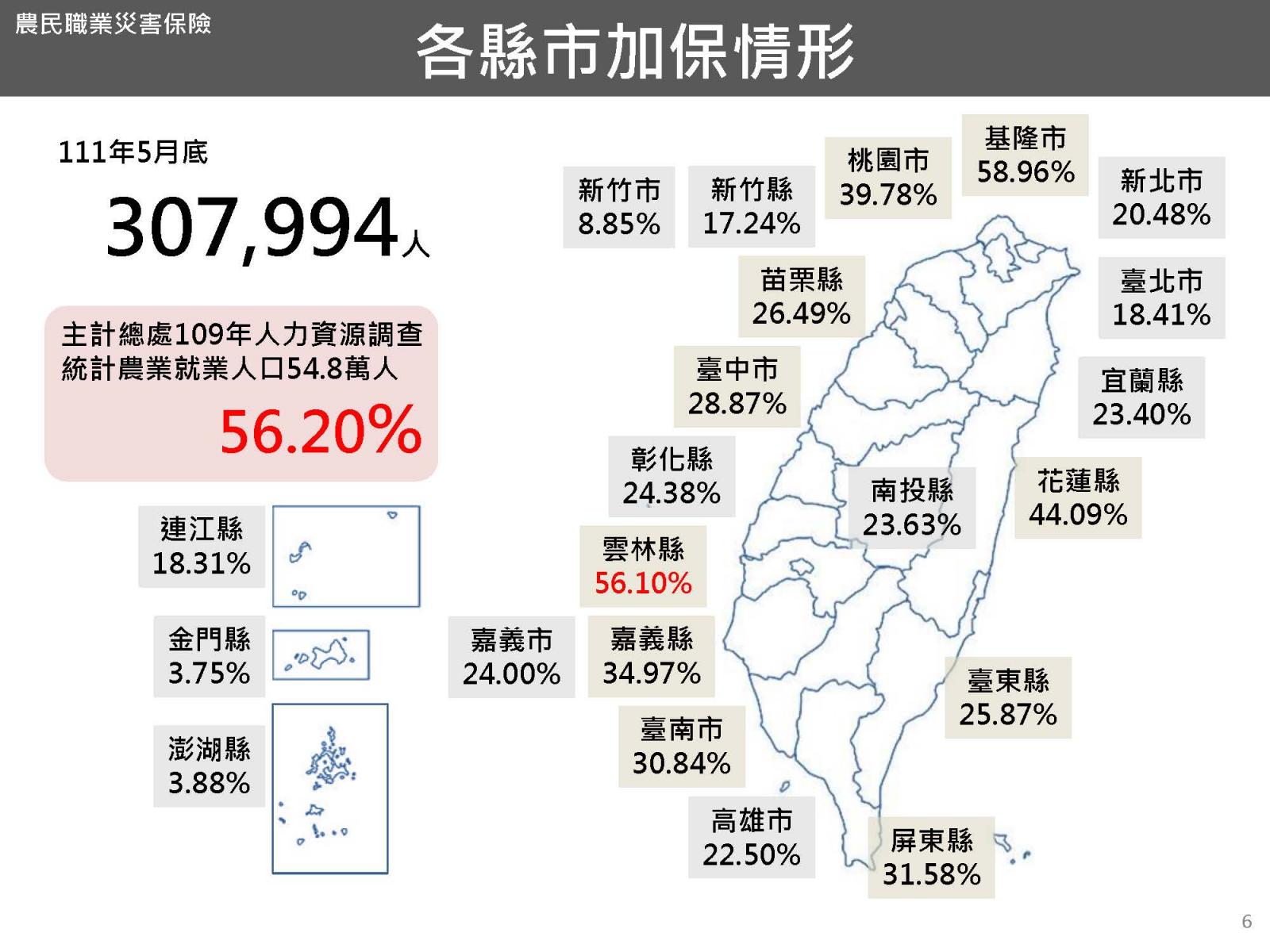 農民職業災害保險6