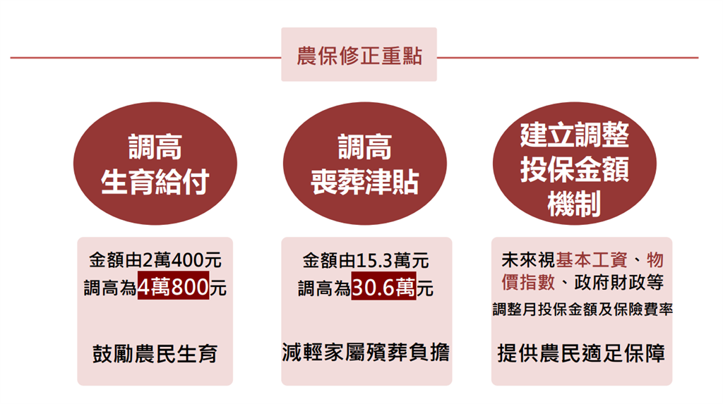 修正重點1