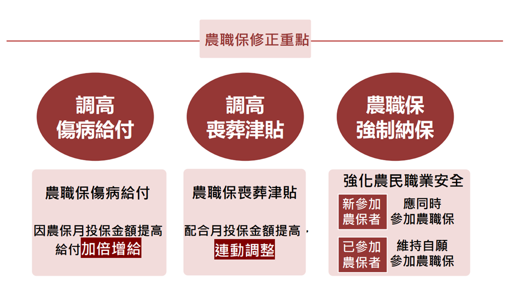 修正草案2